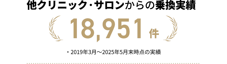 他クリニック・サロンからの乗換実績18,951件