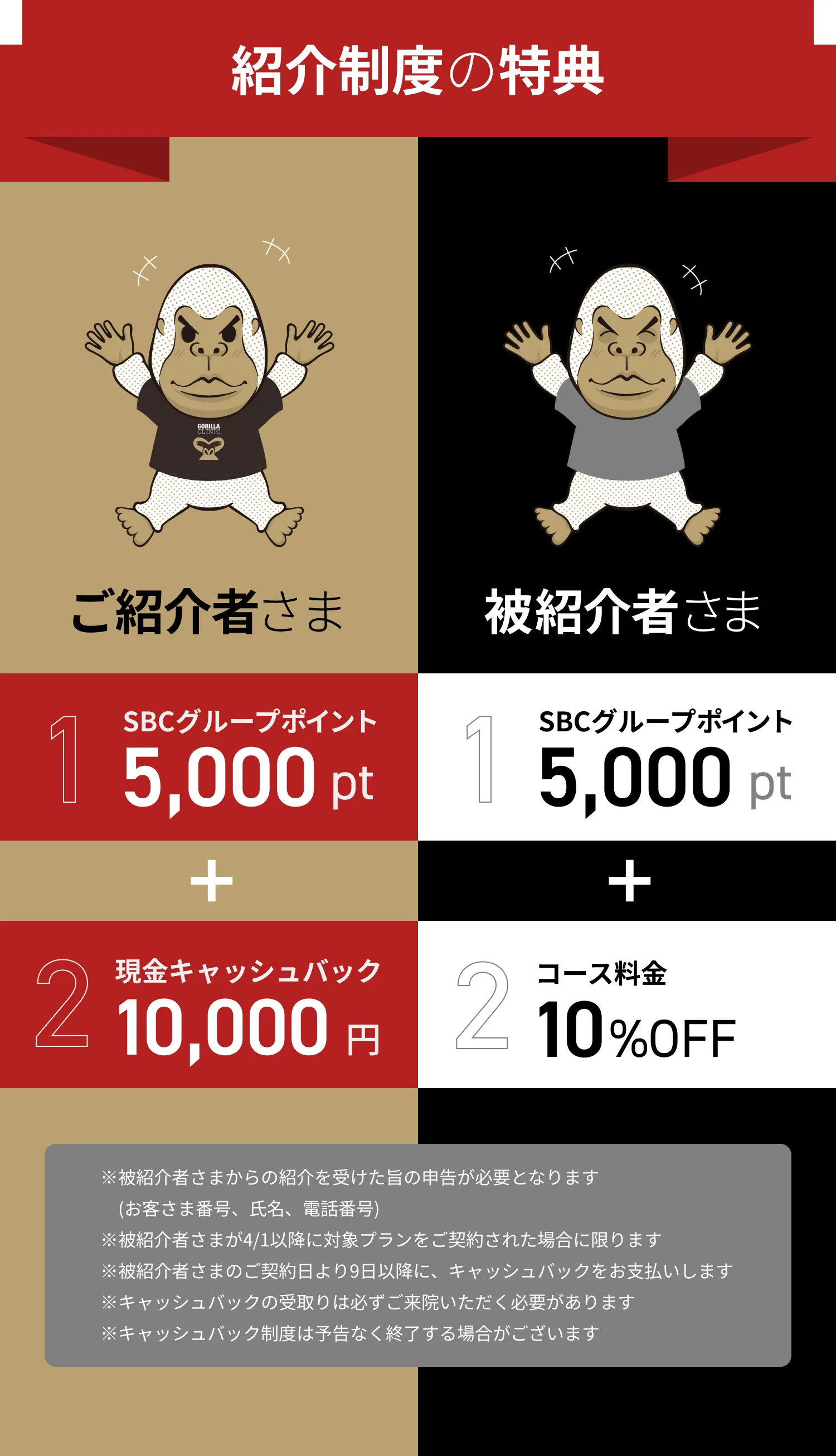 紹介制度の特典