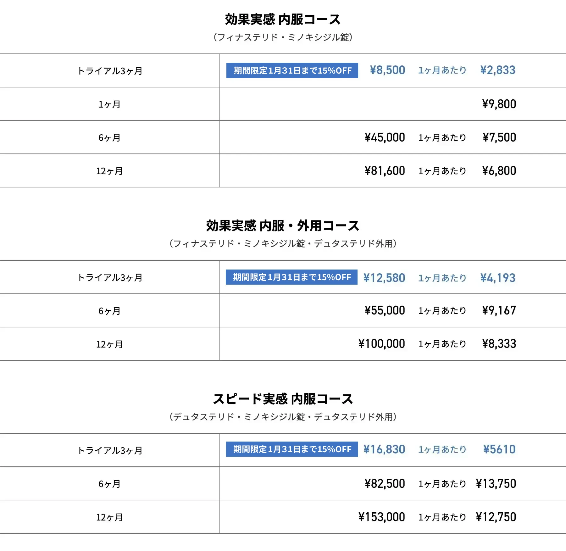 効果実感 内服コース／効果実感 内服・外用コース／スピード実感 内服コース CP