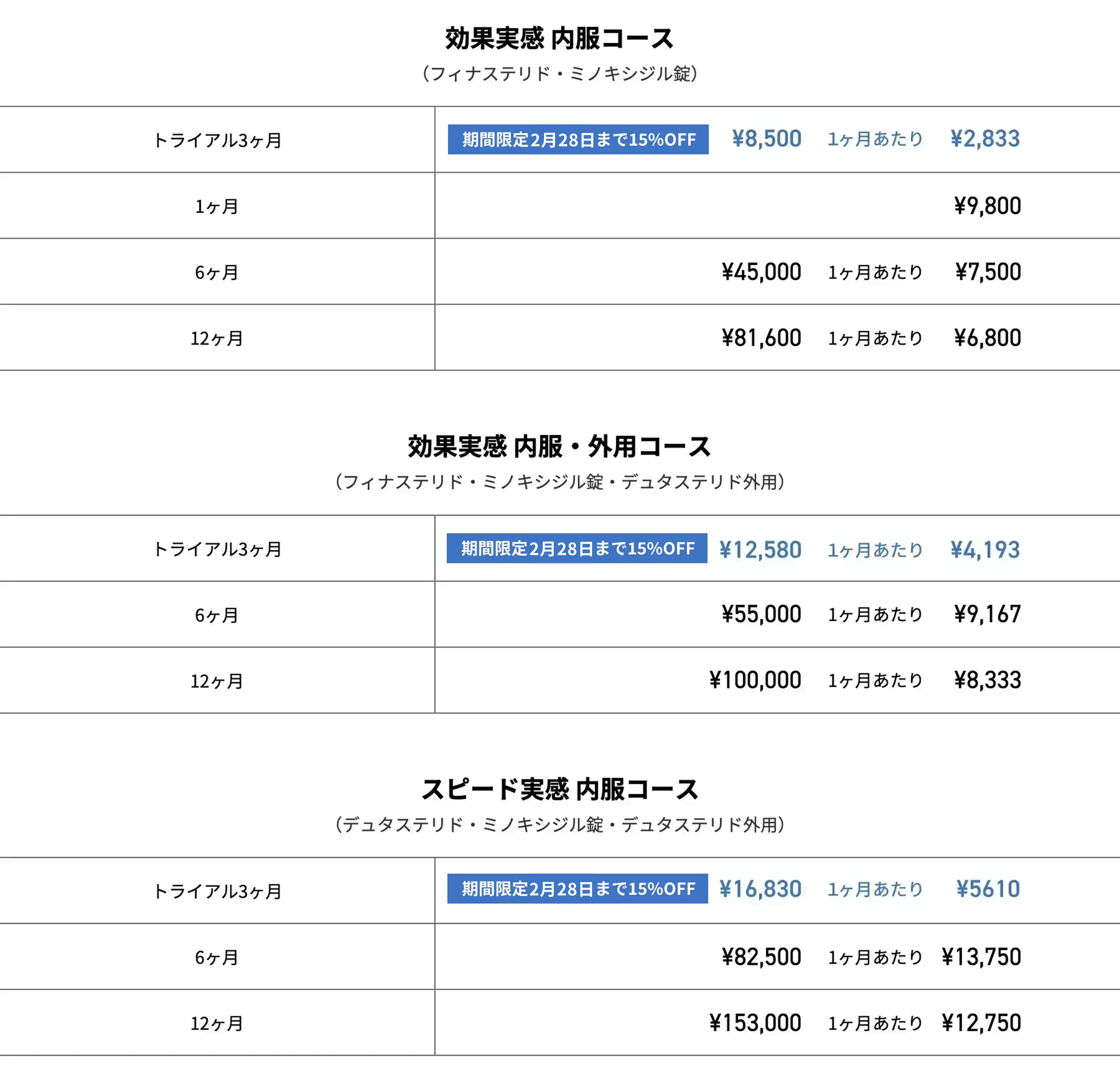 効果実感 内服コース／効果実感 内服・外用コース／スピード実感 内服コース CP