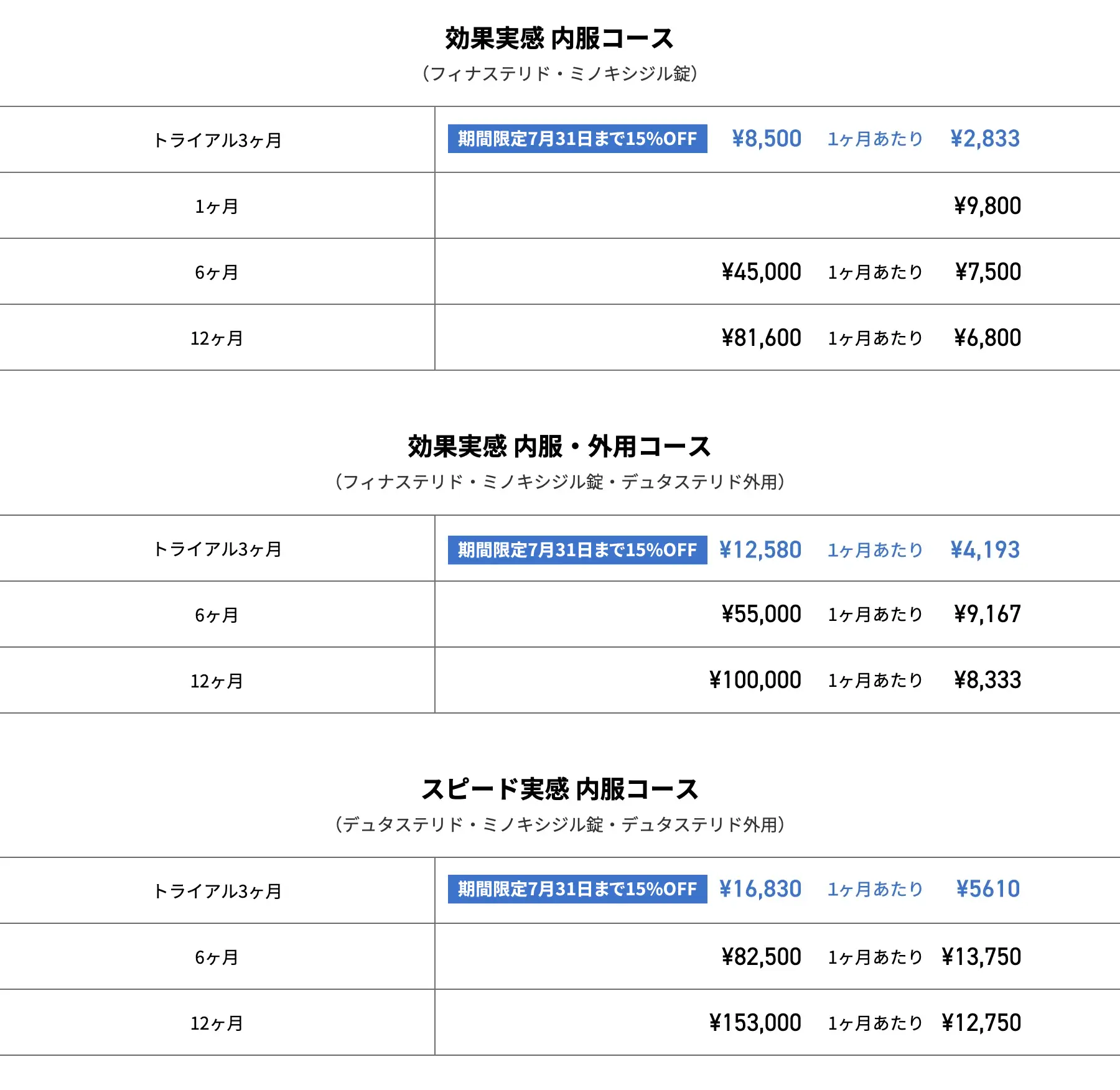 効果実感 内服コース／効果実感 内服・外用コース／スピード実感 内服コース 2025年07月CP