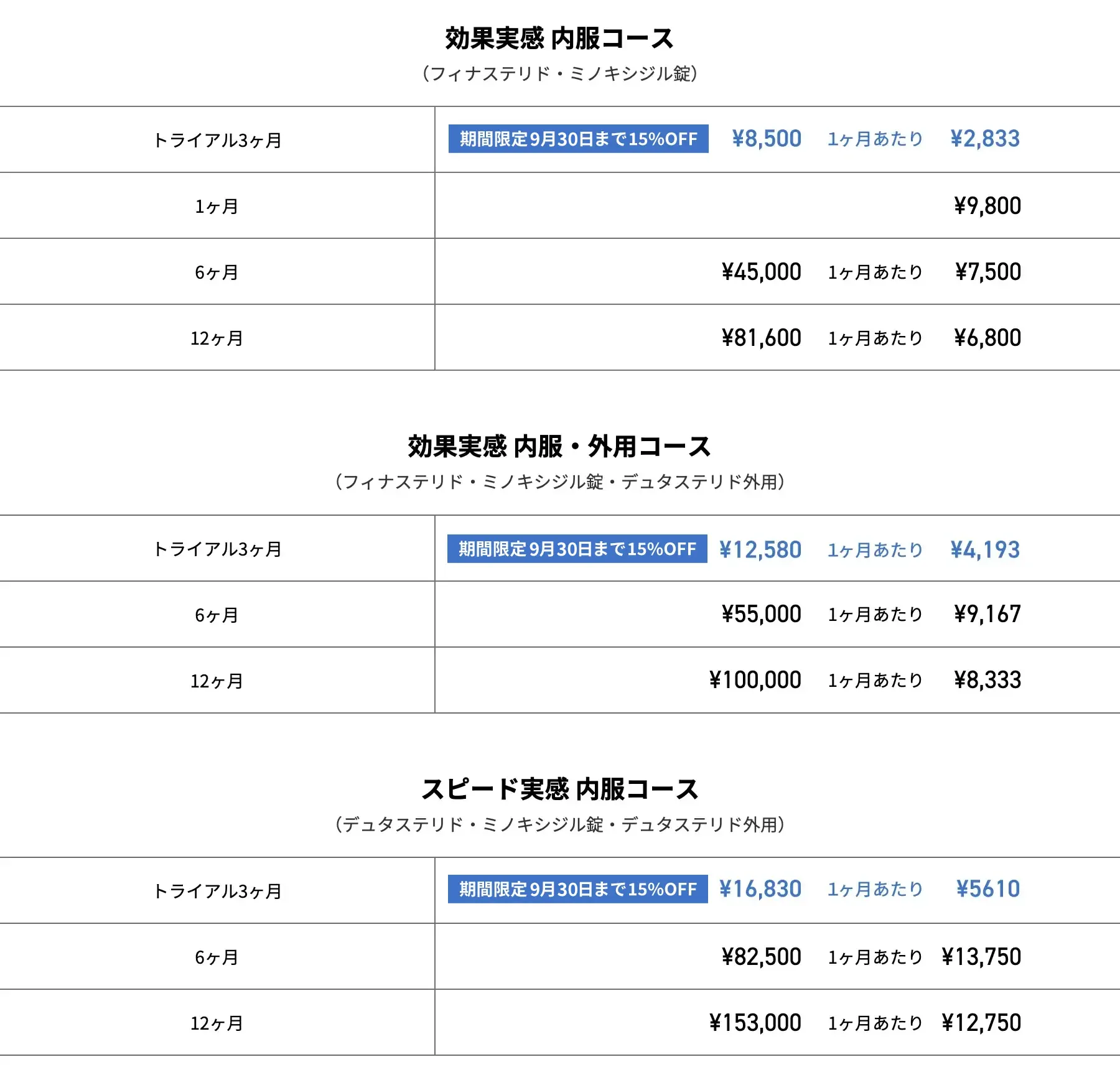 効果実感 内服コース／効果実感 内服・外用コース／スピード実感 内服コース 2025年09月CP