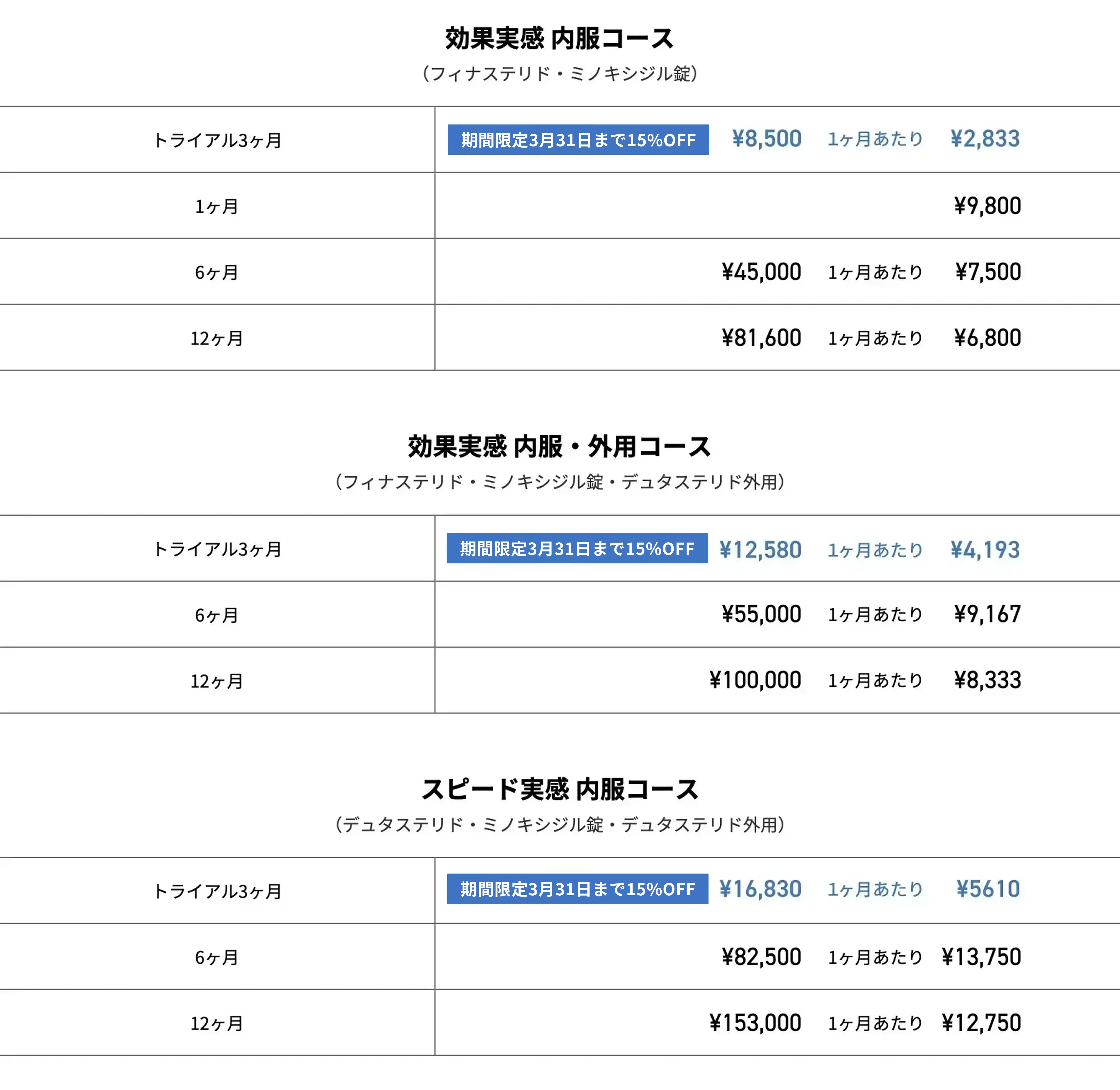 効果実感 内服コース／効果実感 内服・外用コース／スピード実感 内服コース CP