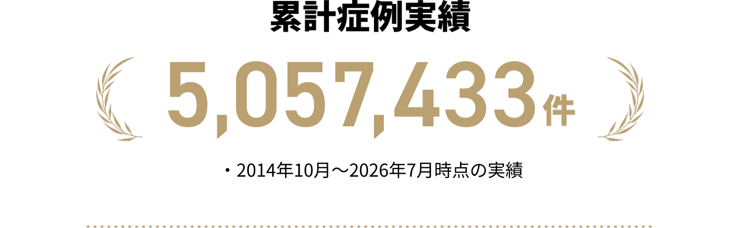 累計症例実績 5,057,433件（2014年10月～2026年7月時点の実績）