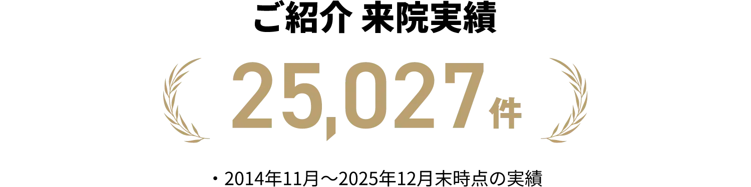 ご紹介 来院実績 25,027件（2014年11月～2025年12月末時点の実績）