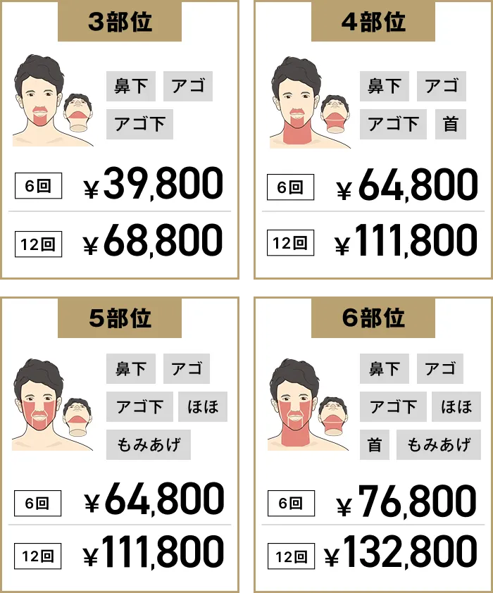 ヒゲ脱毛のセットプラン料金