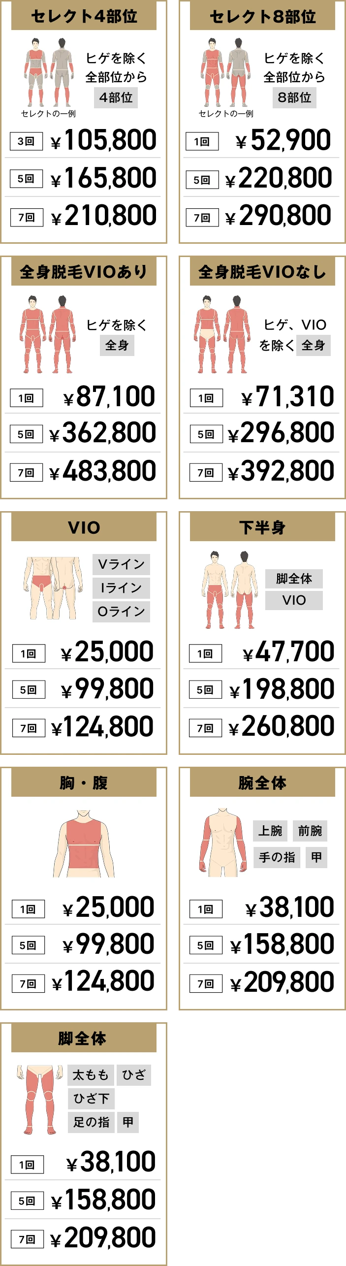 ボディ脱毛の料金一覧
