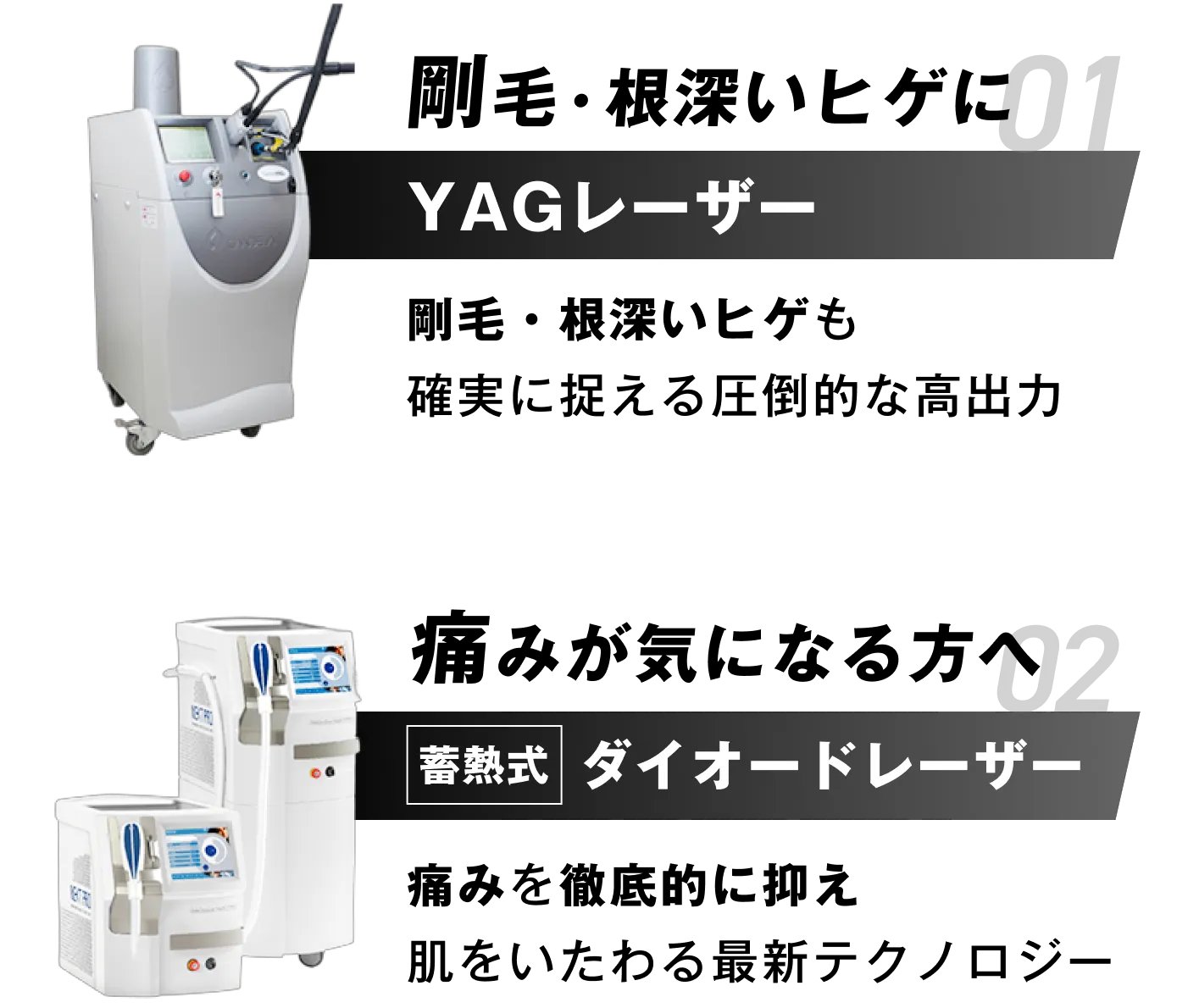YAGレーザーと蓄熱式ダイオードレーザー