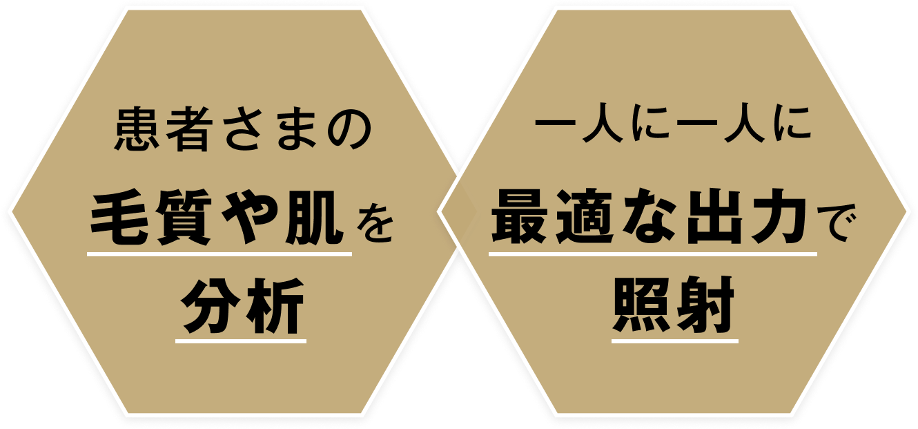 患者さまの毛質や肌を分析し、一人に一人に最適な出力で照射