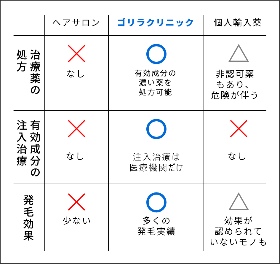 20代の毛根は、若くない