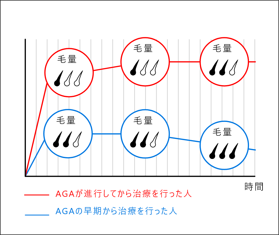 20代の毛根は、若くない