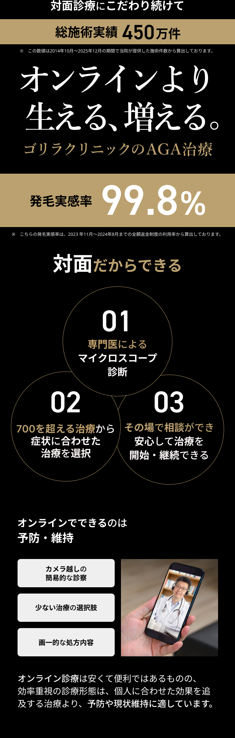対面診療にこだわり続けて 総施術実績450万件 オンラインより生える、増える。ゴリラクリニックのAGA治療 発毛実感率99.8% 対面だからできる