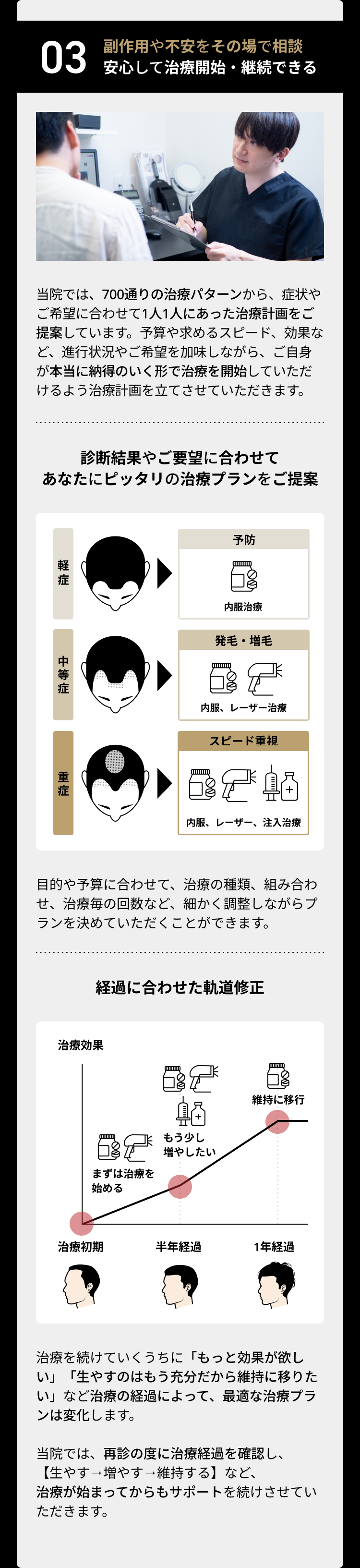 03 疑問や不安をその場で相談 安心して治療開始・継続できる あなたにピッタリの治療プランをご提案
