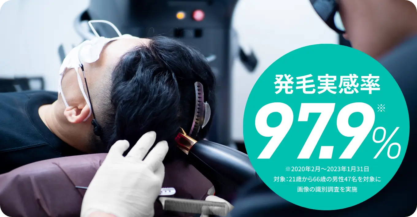 発毛実感率97.9%