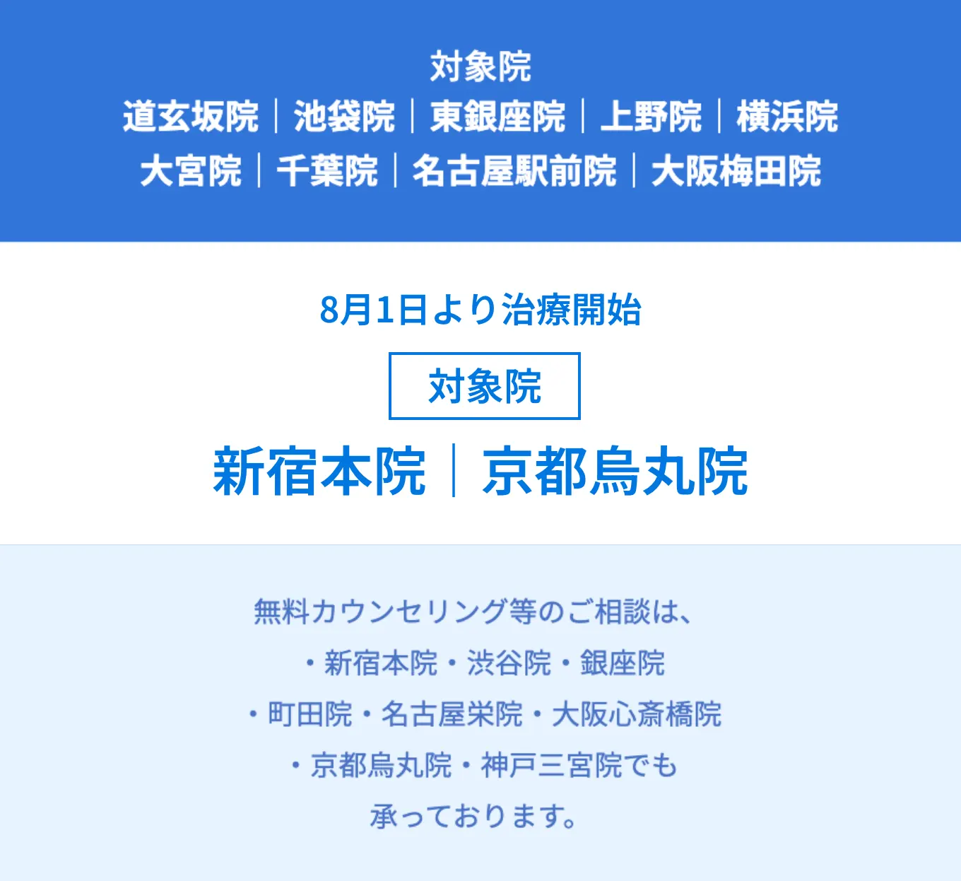 対象院