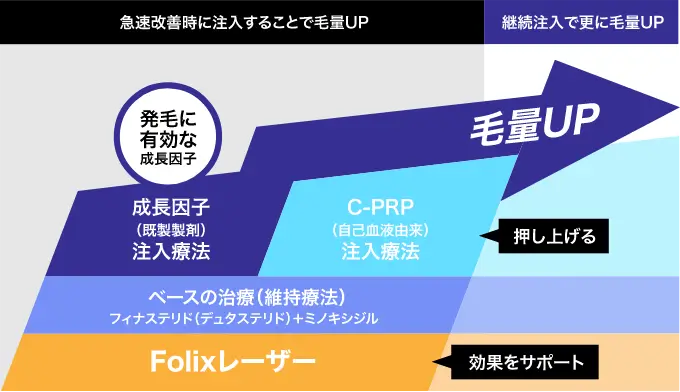 初めてAGA治療を受けられる方へ