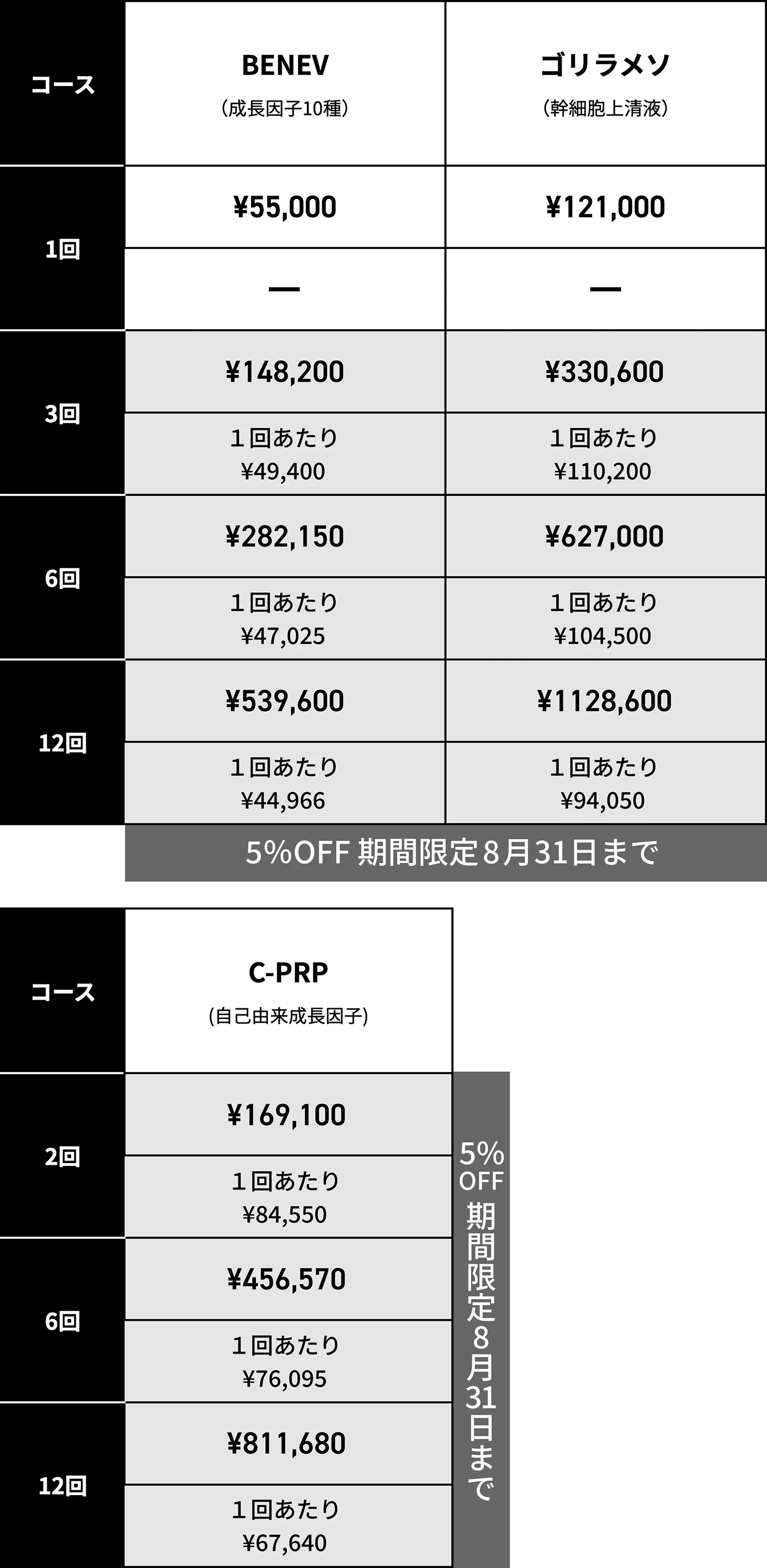 BENEV、ゴリラメソ、C-PRP 料金表