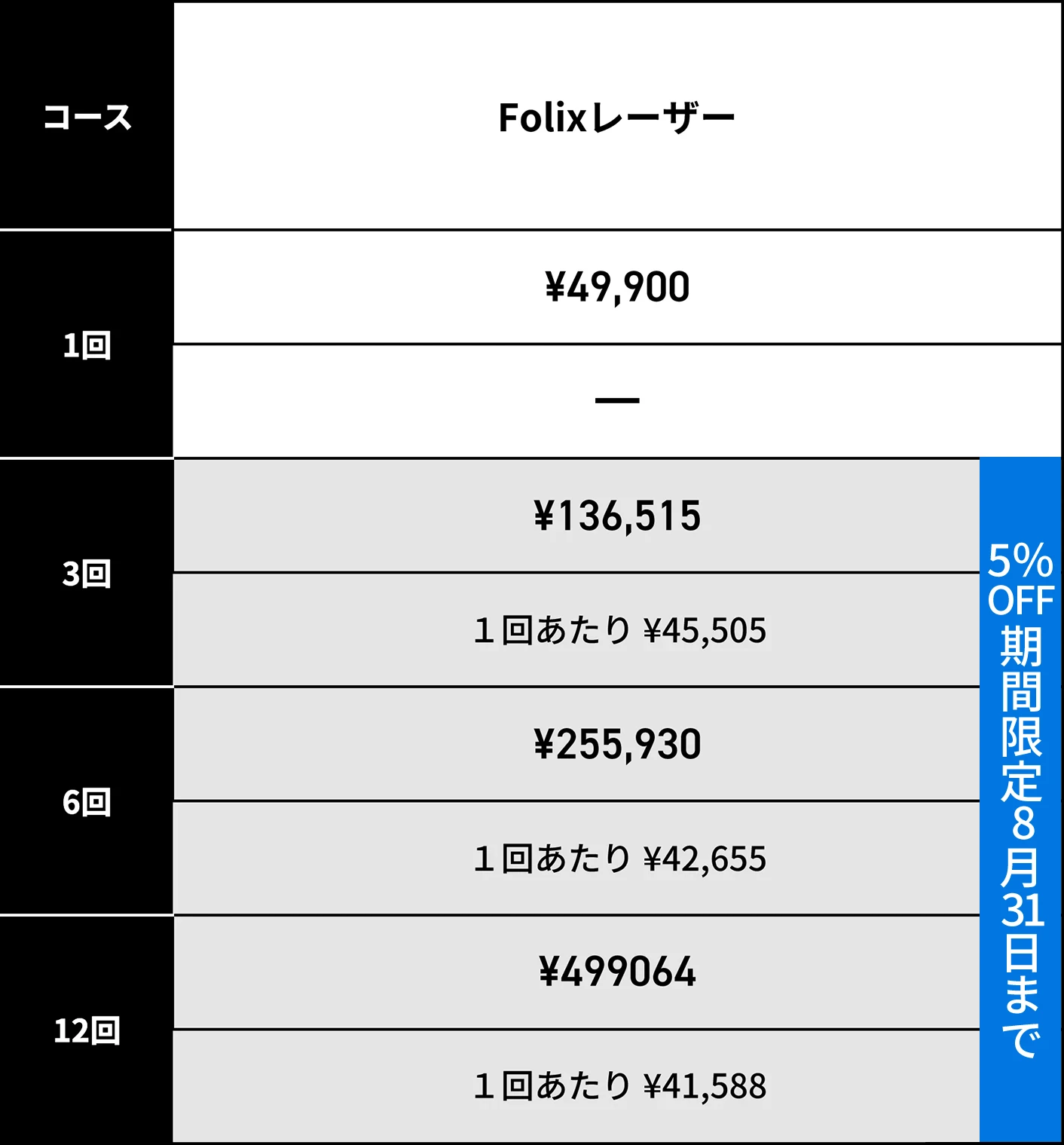 Folixレーザー 料金表