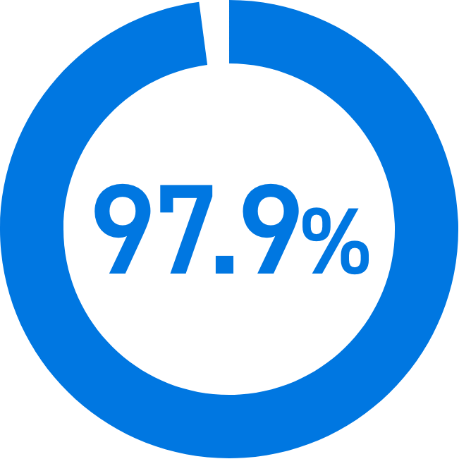 対面診療アンケート結果1 97.9%