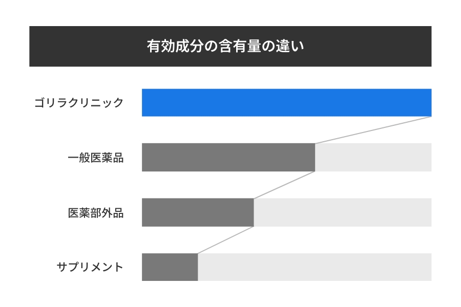 溜まった内臓脂肪に身体の内側からアプローチ