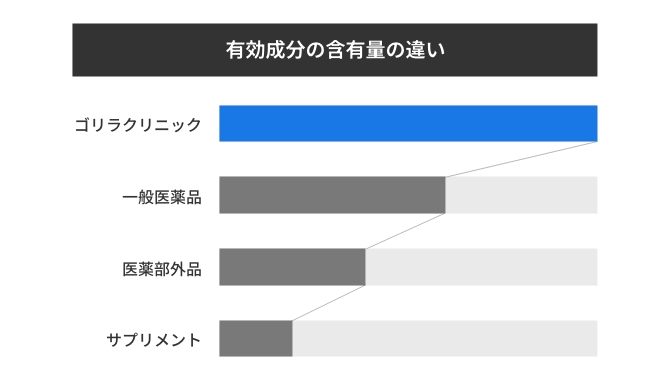 溜まった内臓脂肪に身体の内側からアプローチ
