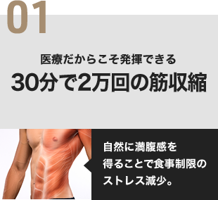 01 医療だからこそ発揮できる30分で2万回の筋収縮 自然に満腹感を得ることで食事制限のストレス減少。