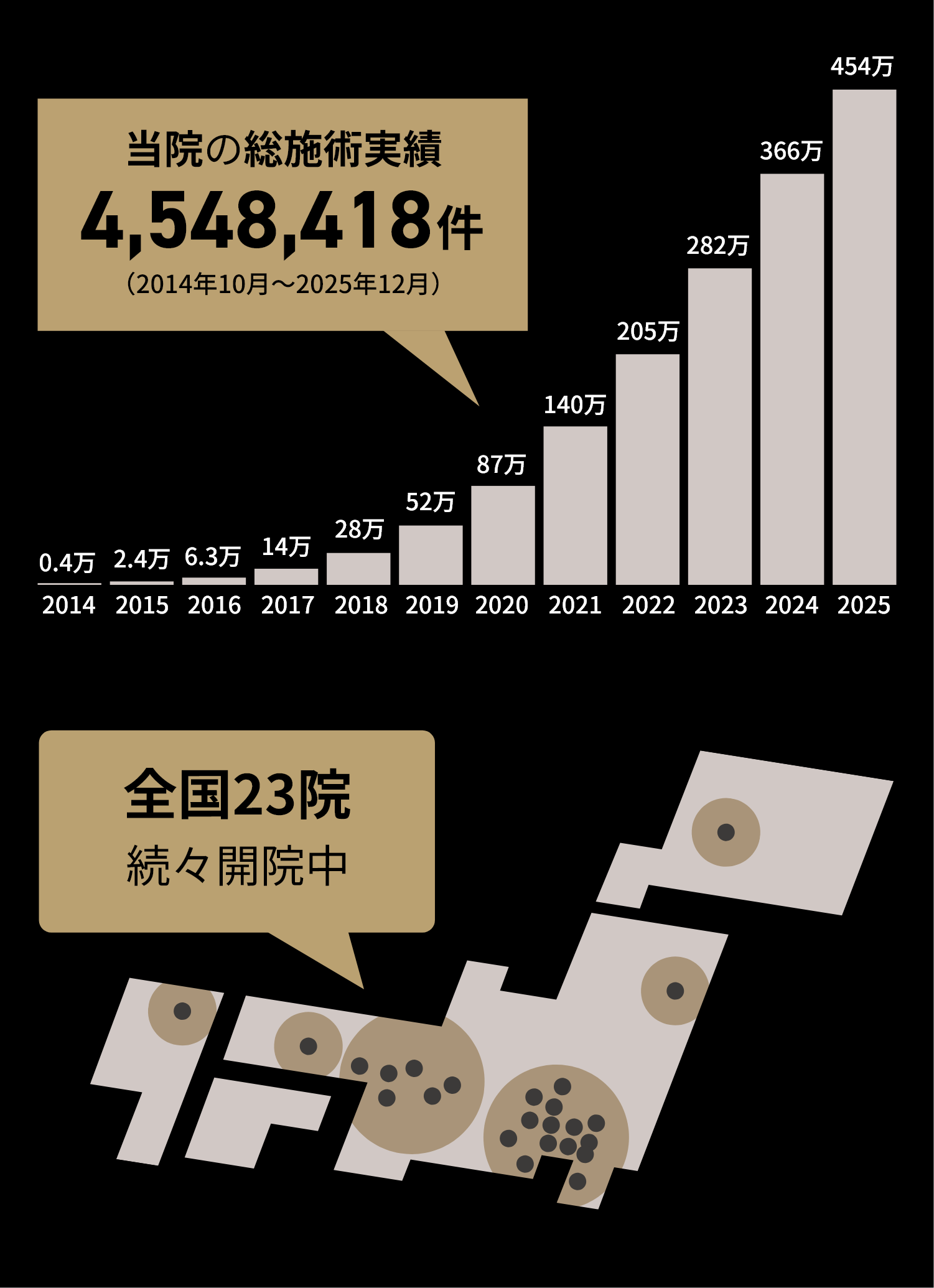 男性専門11年の実績