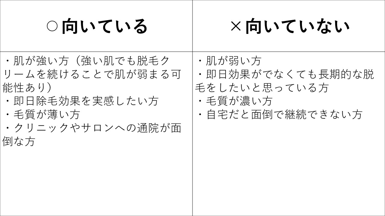 脱毛クリームが向いている人、向いていない人