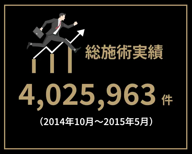 総施術実績4,025,963件（2014年10月〜2015年5月）