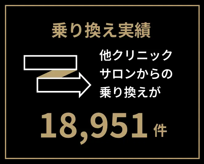 乗り換え実績 他クリニックサロンからの乗り換えが18,951件