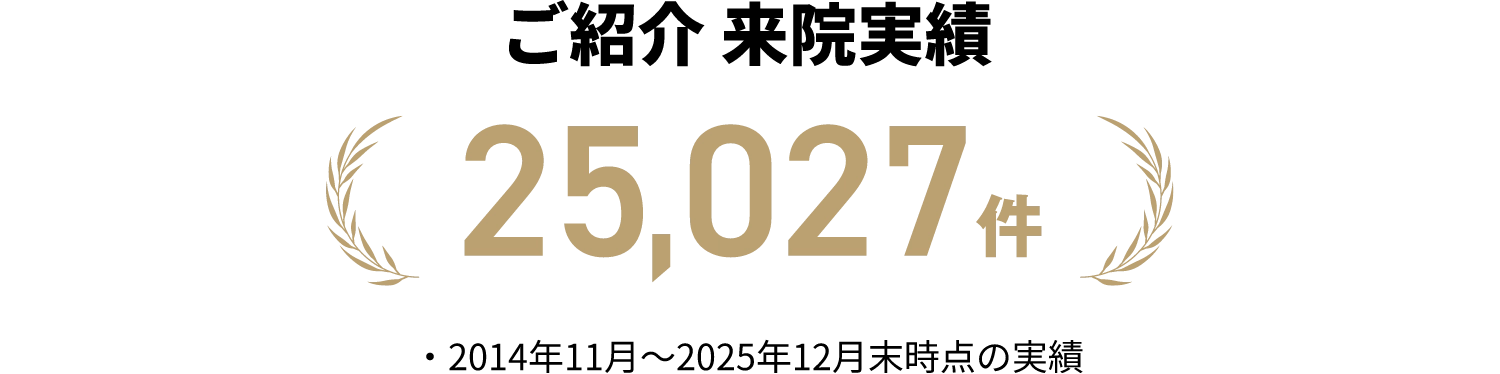 ご紹介 来院実績25,027件 2014年11月～2025年12月末時点