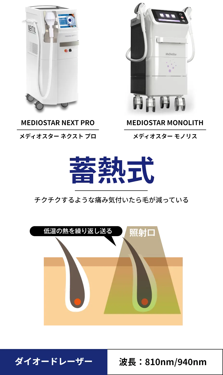 熱破壊式脱毛機と蓄熱式脱毛機の違い