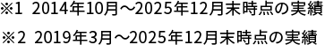 ※1 2014年10月～2025年1月 ※2 2024年2月末時点の乗り換え割適用者数