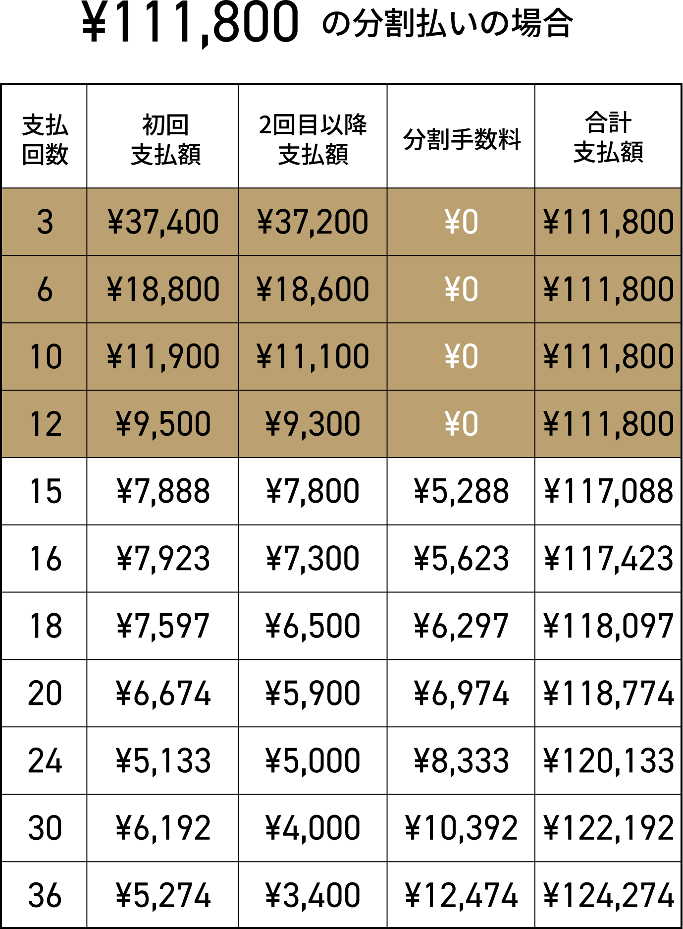 お支払いシミュレーション