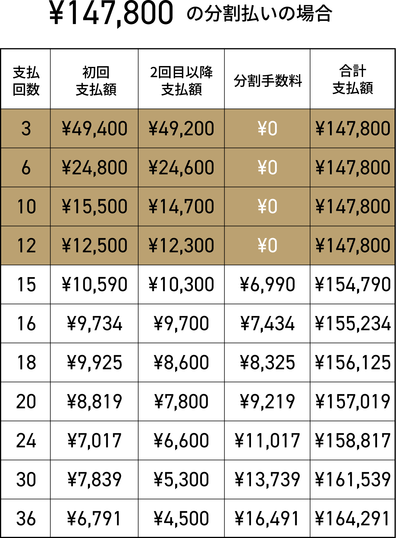お支払いシミュレーション