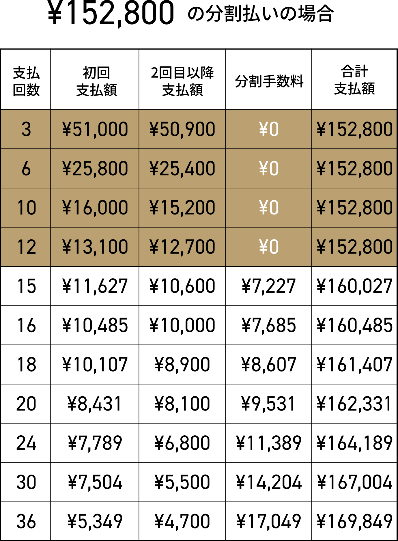 お支払いシミュレーション