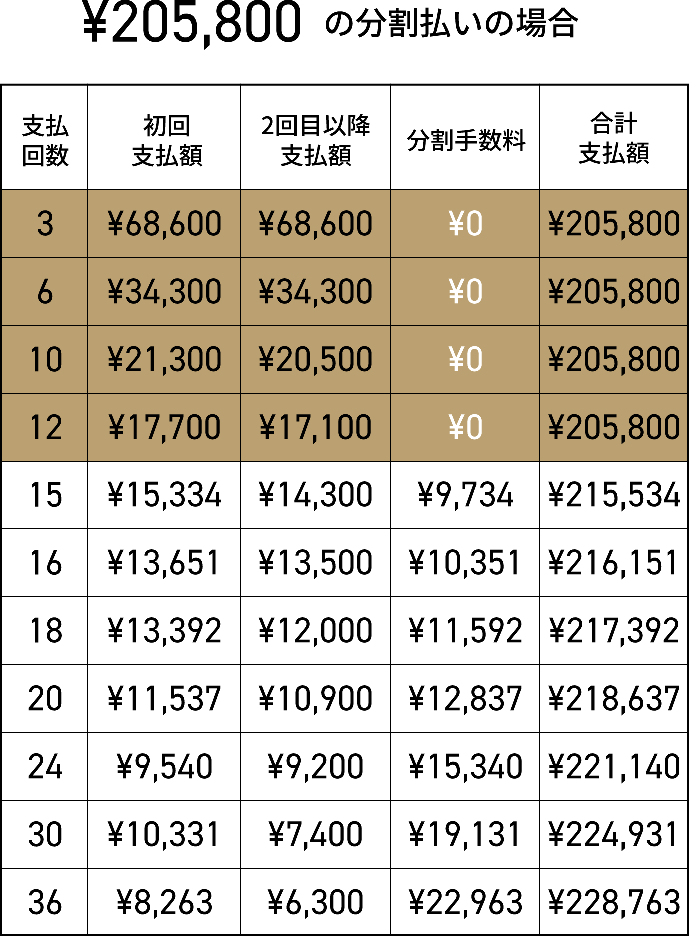 お支払いシミュレーション