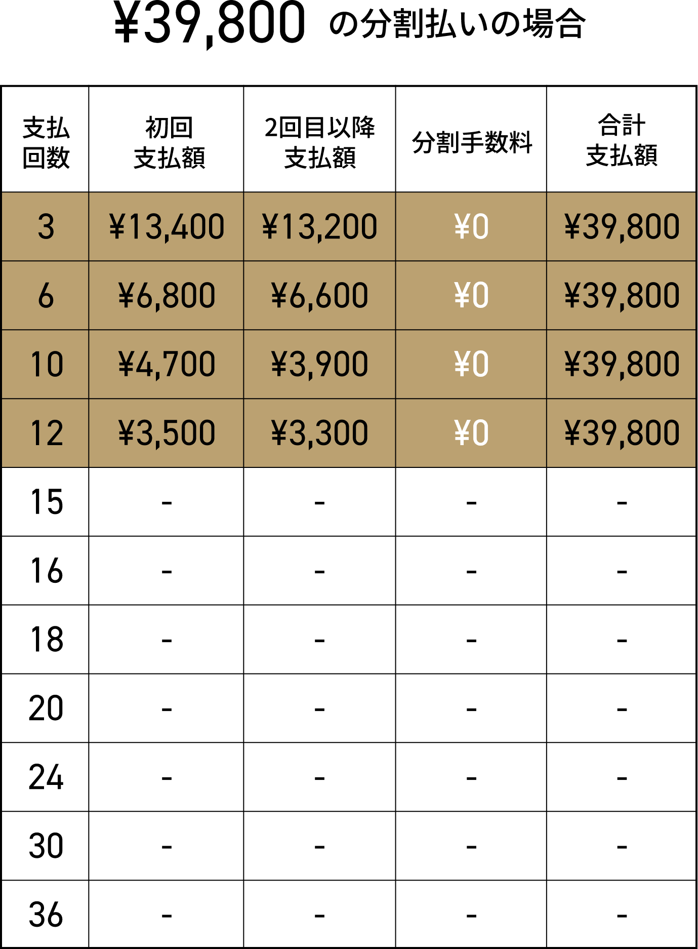 お支払いシミュレーション