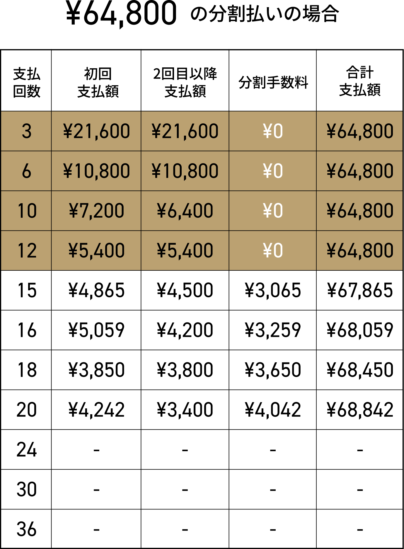 お支払いシミュレーション
