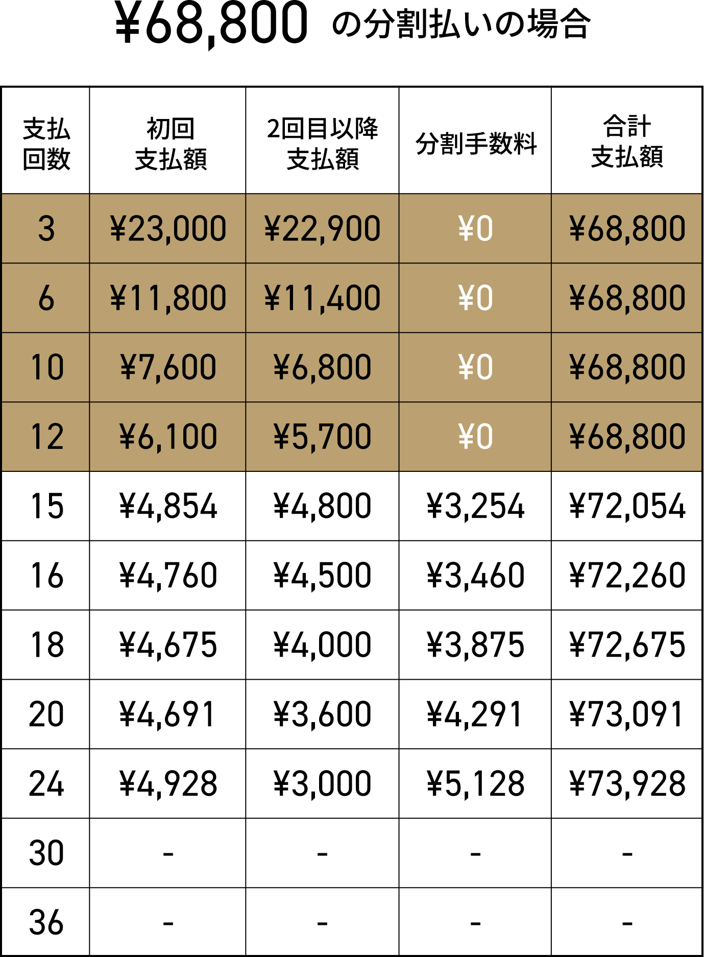 お支払いシミュレーション