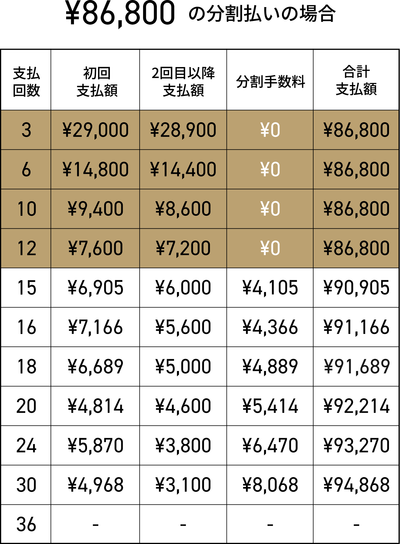 お支払いシミュレーション