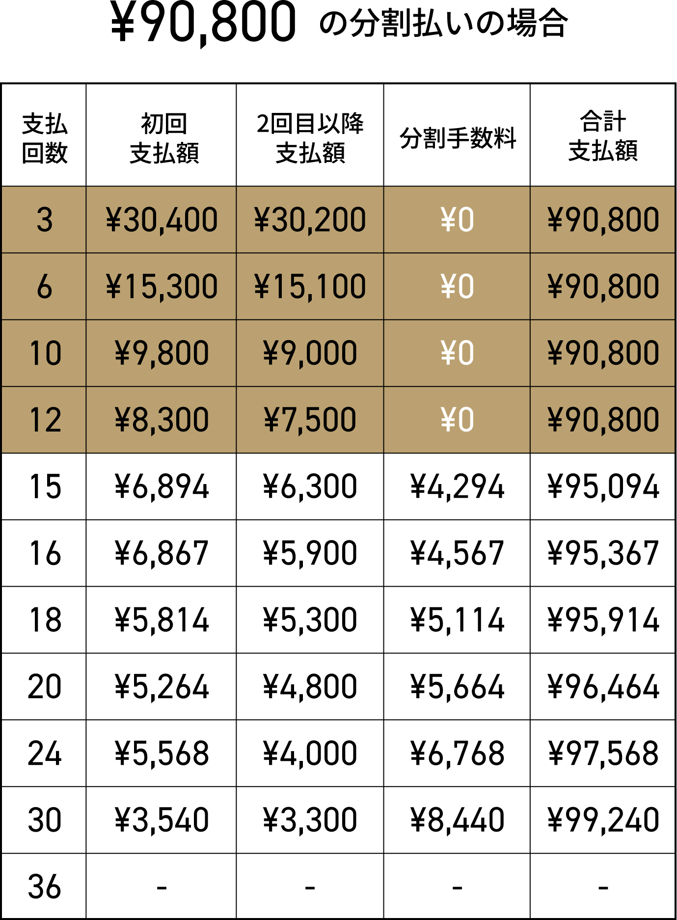 お支払いシミュレーション