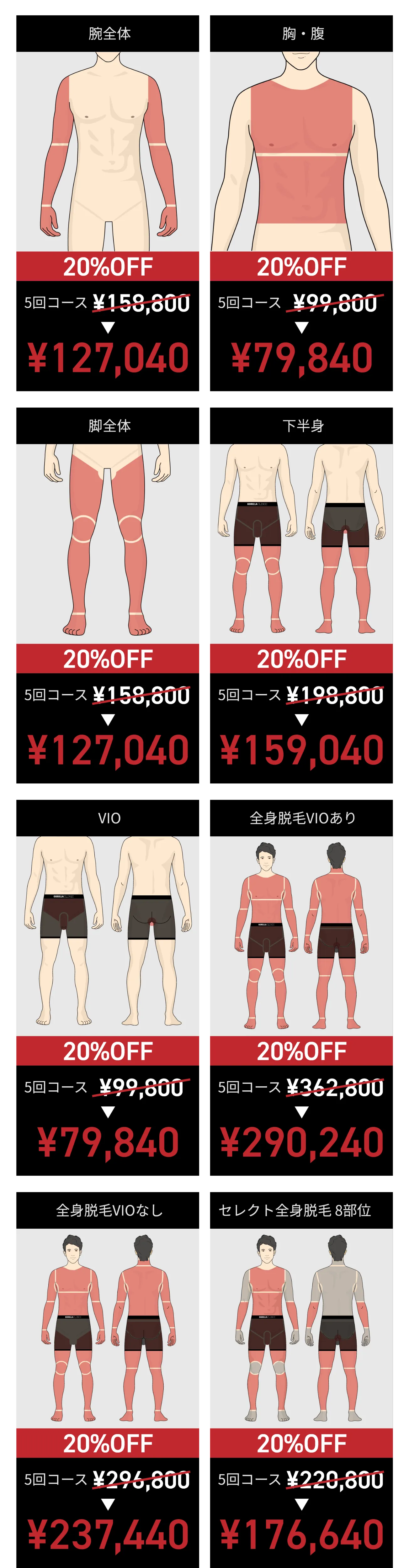 ボディ脱毛コースの料金一覧