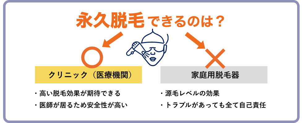 クリニックと家庭用器の違い