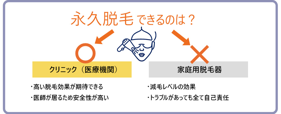 クリニックと家庭用器の違い