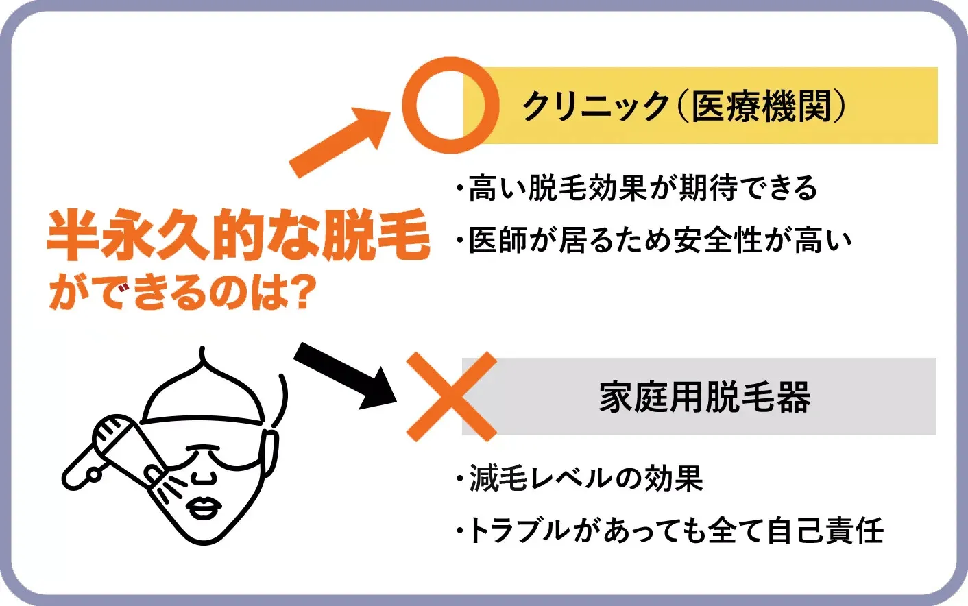 家庭用脱毛器とクリニックでの医療レーザー脱毛機の効果・違い | ヒゲ