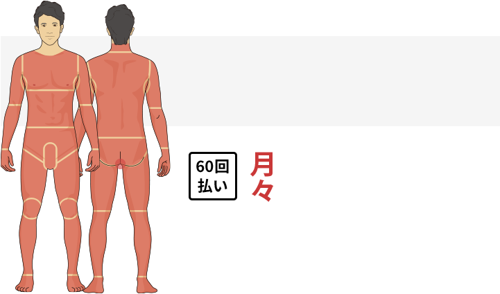 ヒゲを除く全部位から8部位を自由に選べます。