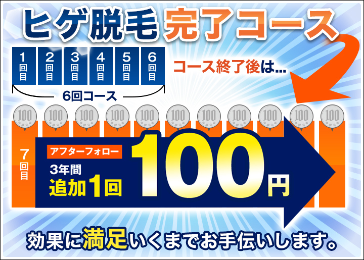 ヒゲ脱毛完了コース