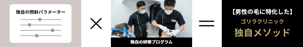 【男性の毛に特化した】ゴリラクリニック独自メソッド