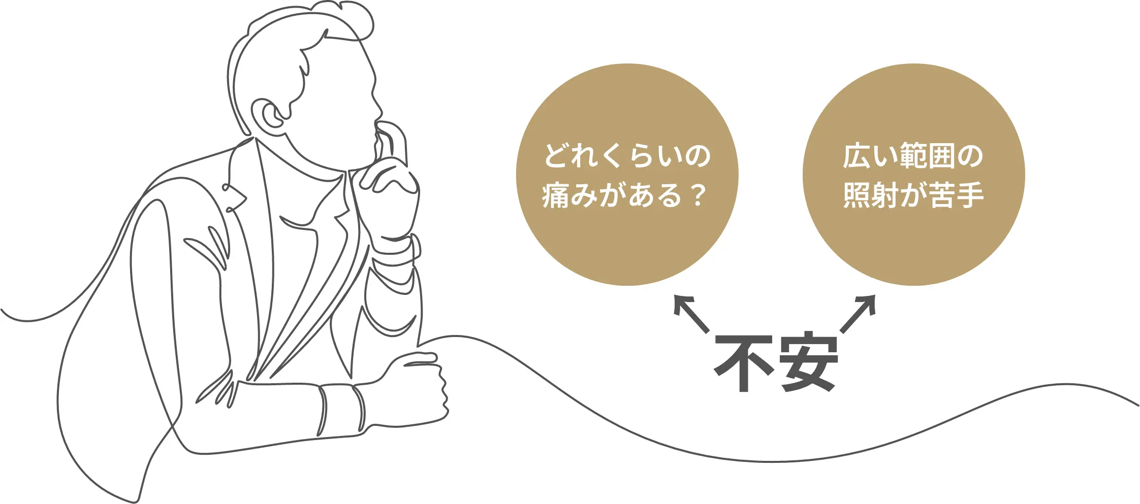 どれくらいの痛みがある？広い範囲の照射が苦手。不安。